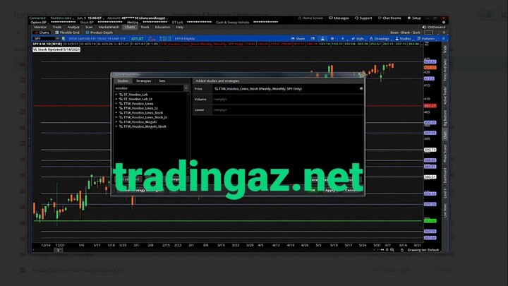 Simpler Trading – Voodoo Masters Strategy ELITE