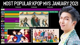 Most Popular K-Pop Mvs January 2021