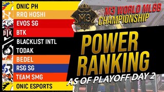 M3 MLBB World Championship 2021 PLAYOFFS STANDING | TEAM STANDING, POWER RANKING as of DAY 1