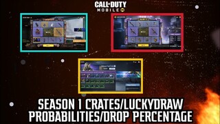 ALL "SEASON 1" UPCOMING CRATES AND LUCKYDRAW REWARDS -  PROBABILITIES / DROP PERCENTAGE