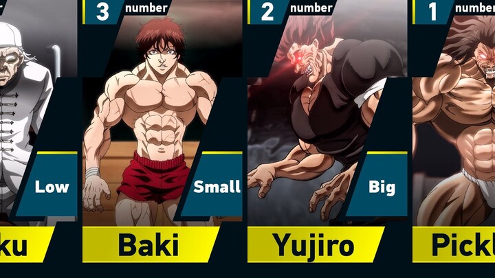 Most Brutal Baki Characters