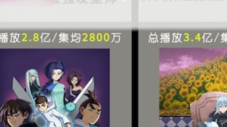 อนิเมะที่มียอดวิวทะลุ 100 ล้านบน Bilibili เร็วที่สุด