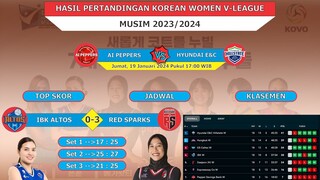 Megawati MVP 24 Poin !! Red Sparks Bantai IBK Altos 3-0 | Hasil Bola Voli Korea Hari Ini