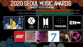 2020 Seoul Music Awards Current Ranking Votes '4TH WEEK' | SMA 2020