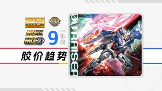24年9周一周胶价趋势【MG+MGEX+MGSD+MEGA篇】