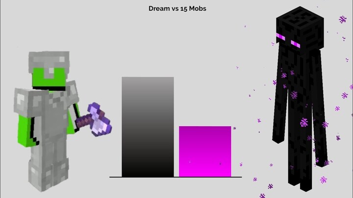 Dream vs Top 15 Mobs Power Levels