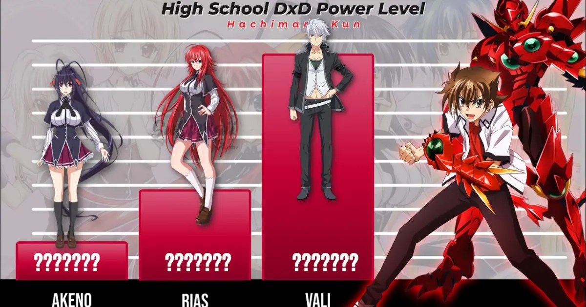 High School DxD 🔥🔥🔥 Power Level | Light Novel | Anime | Hachimaru-kun -  Bilibili