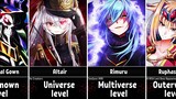 Most Powerful Isekai/Anime Characters