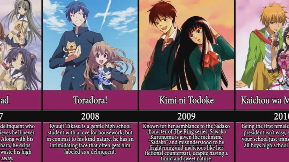 Best Romance Anime every year - Bilibili