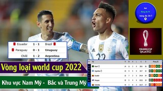 KẾT QUẢ VÒNG LOẠI WORLDCUP 2022 KHU VỰC CHÂU MỸ I BẢNG XẾP HẠNG