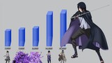 Sasuke Uchiha Power Levels (All Forms) - (Naruto/Naruto Shippuden/Boruto)