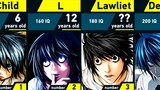 Evolution of L Lawliet | Death Note