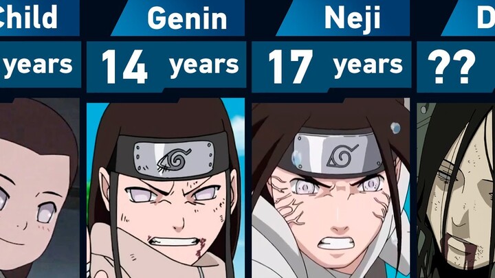 Evolution of Neji Hyuga | Naruto: Shippuden