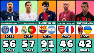 The Players With Most Goals Scored In A Calendar Year Since 2000 To 2024