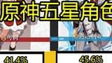 [Genshin Impact] Five-star character holding rate, since Xinhai is not the rarest