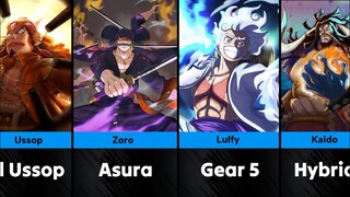 Most 𝗣𝗼𝘄𝗲𝗿𝗳𝘂𝗹 Forms of One Piece Characters