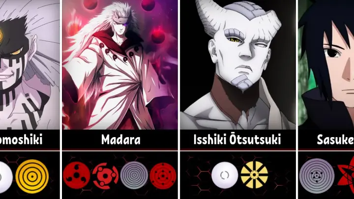 All Users of Eyes/Dojutsu in Naruto/Boruto