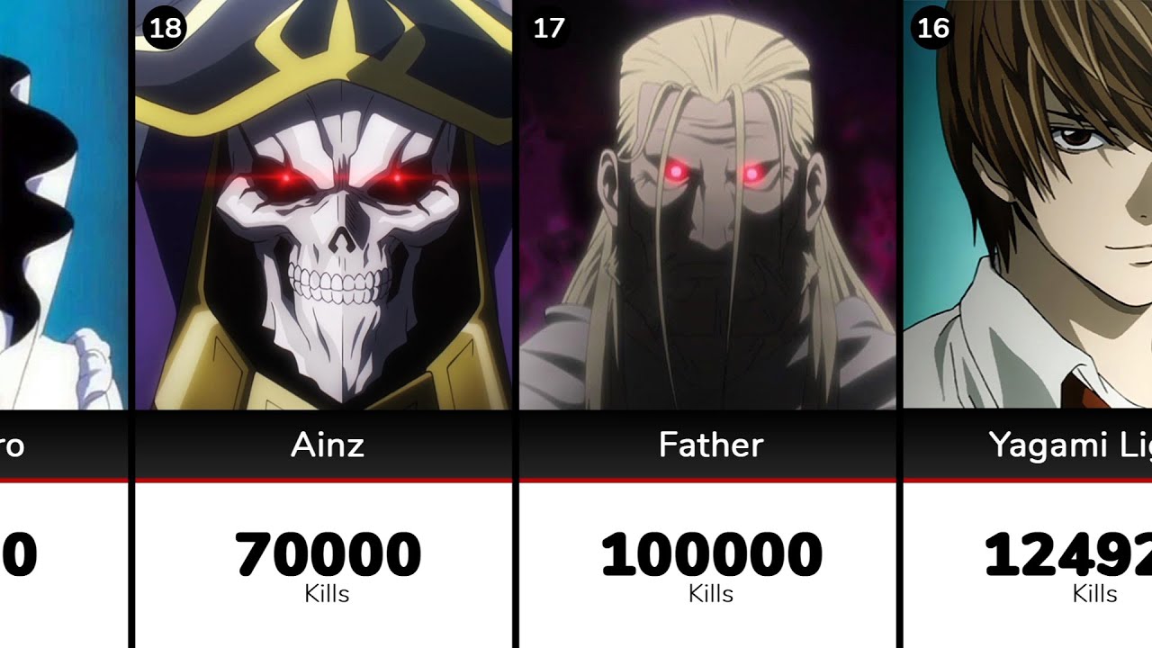 Top 10 Anime Characters With Surprising Kill Counts