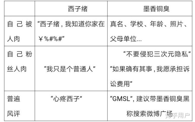 So sánh giữa Xizixu và Mùi đồng Moxiang (Moxiang là người da đen hoặc là người qua đường, vui lòng đ