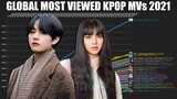 Globally Most Viewed KPOP Music Videos this 2021