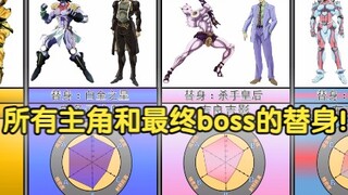 【JOJO】สแตนด์ตัวเอกและบอสตัวสุดท้ายในอดีต!