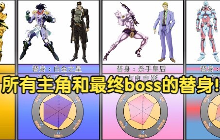 【JOJO】历代所有主角和最终boss的替身！