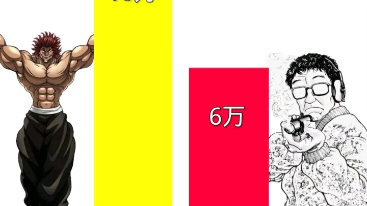 勇次郎VS野比海皇，刃牙，强者与弱者