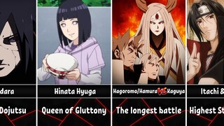 Record Holders in Naruto & Boruto