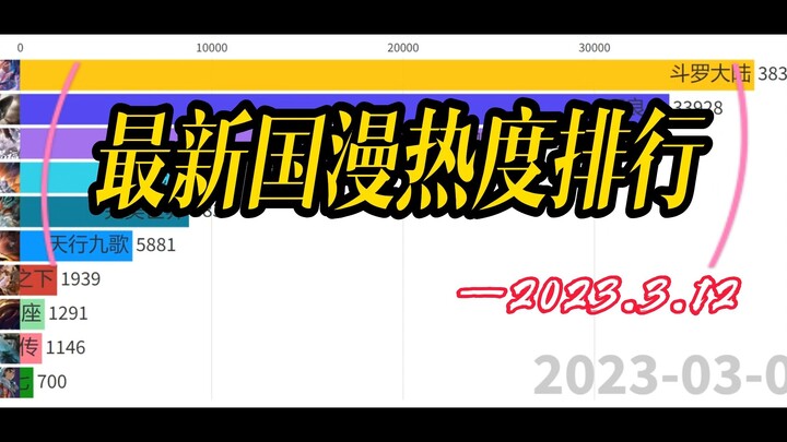 最新国漫热度排行，不良人热度依旧不减！