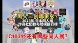 【TOP100】Statistics of Japanese doujin exhibitions in 2023, which one has the most doujinshi? What ot