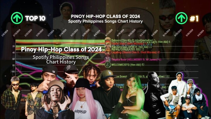 Pinoy Hip-Hop Class of 2024 | Spotify Philippines Songs Chart History