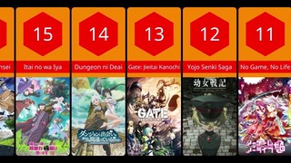 Top 50 Anime Isekai