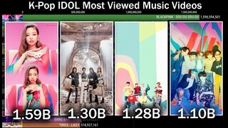 [DYNAMITE 1.1BILLION MILESTONE] K-Pop Idol Most Viewed MV History!