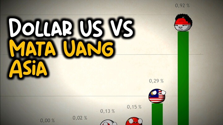 dollar vs mata uang Asia Indonesia paling tinggi ?