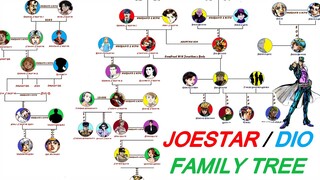 JoJo's Bizarre Adventure Family Tree