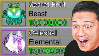 Blox Fruits NEW FRUITS Will Break Roblox Servers!