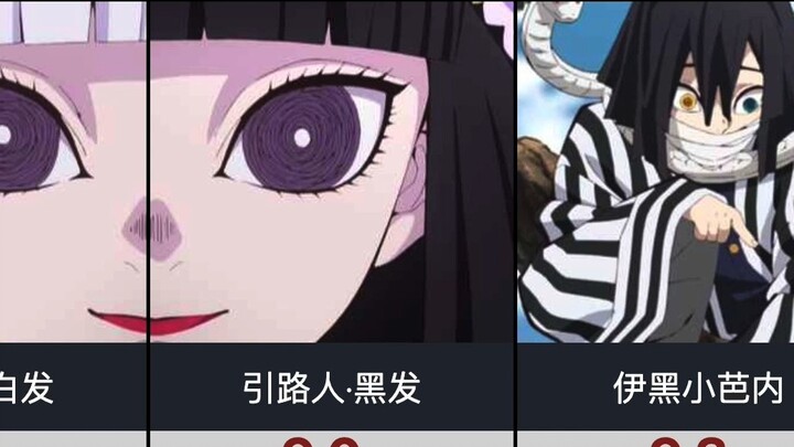 [Hupu Rating] Demon Slayer