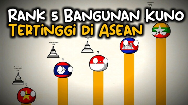 rank Bangunan Kuno tertinggi di Asean top 5