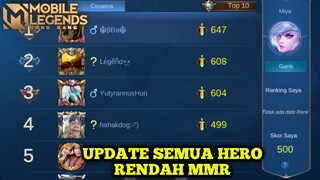 Fake gps mobile legend | Lokasi mmr terendah terbaru -part 28