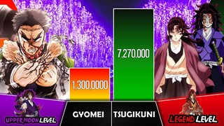 GYOMEI VS TSUGIKUNI BROTHERS Power Levels I Demon Slayer Power Scale I Sekai Power Scale