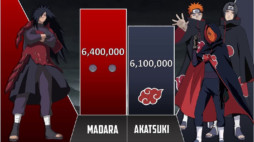 Madara vs The Akatsuki