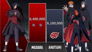 MADARA VS AKATSUKI POWER LEVELS (SPIPPUDEN POWER LEVELS)