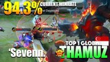Fearless Thamuz with 94.3% Current WinRate! | Top 1 Global Thamuz Gameplay By 'Sevenn. ~ MLBB