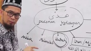 Assalamualaikum warahmatullahi wabarakatuh, Subhanallahi wabihamdihi Subhanallahil adzim