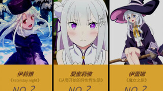 在日本人气最高的「银发美少女系」动漫角色排行榜~！【日网票选】