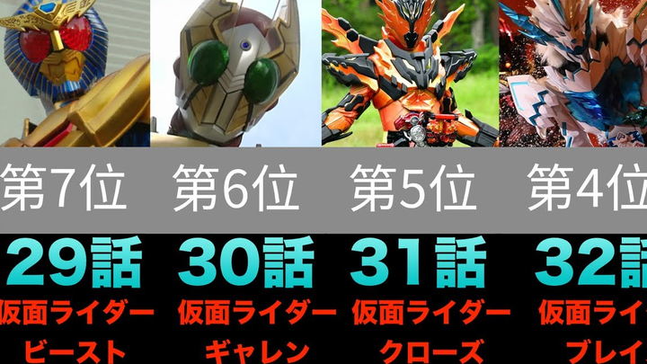 No. 2 Knight TV Final Form Appearance Ranking Agito~Saber [Comparison]
