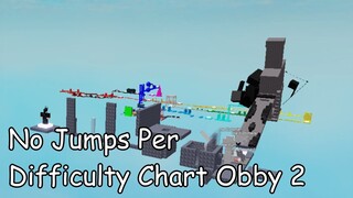 No Jumps Per Difficulty Chart Obby 2 (All Stages 1-31) (ROBLOX Obby)