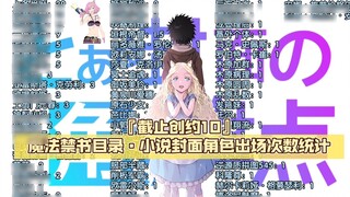 『As of Genesis 10』 A Certain Magical Index ·Number of times characters appear on novel covers