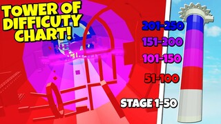 TOWER OF HELL DIFFICULTY CHART OBBY! Roblox