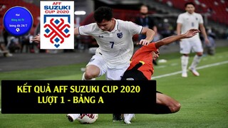 Kết quả bóng đá Đông Nam Á Suzuki Cup 2020